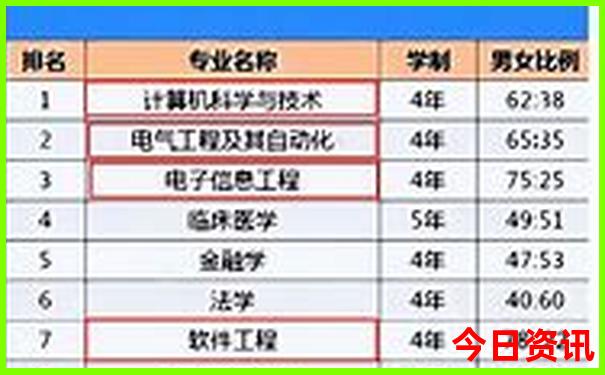 周边一日游必去景点推荐